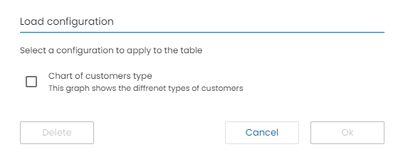 Chart on-demand load configuration 