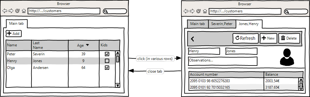 Form layout manager in *tab* mode