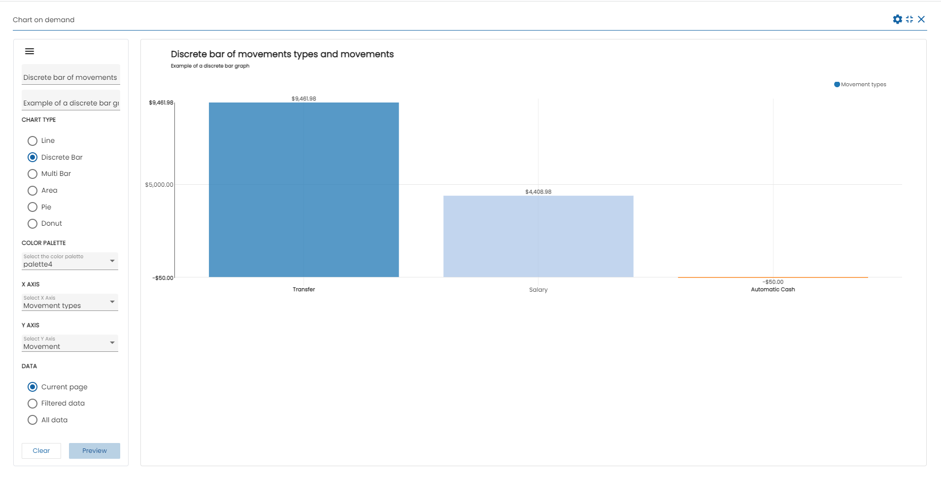 Chart on-demand discretebarexample 