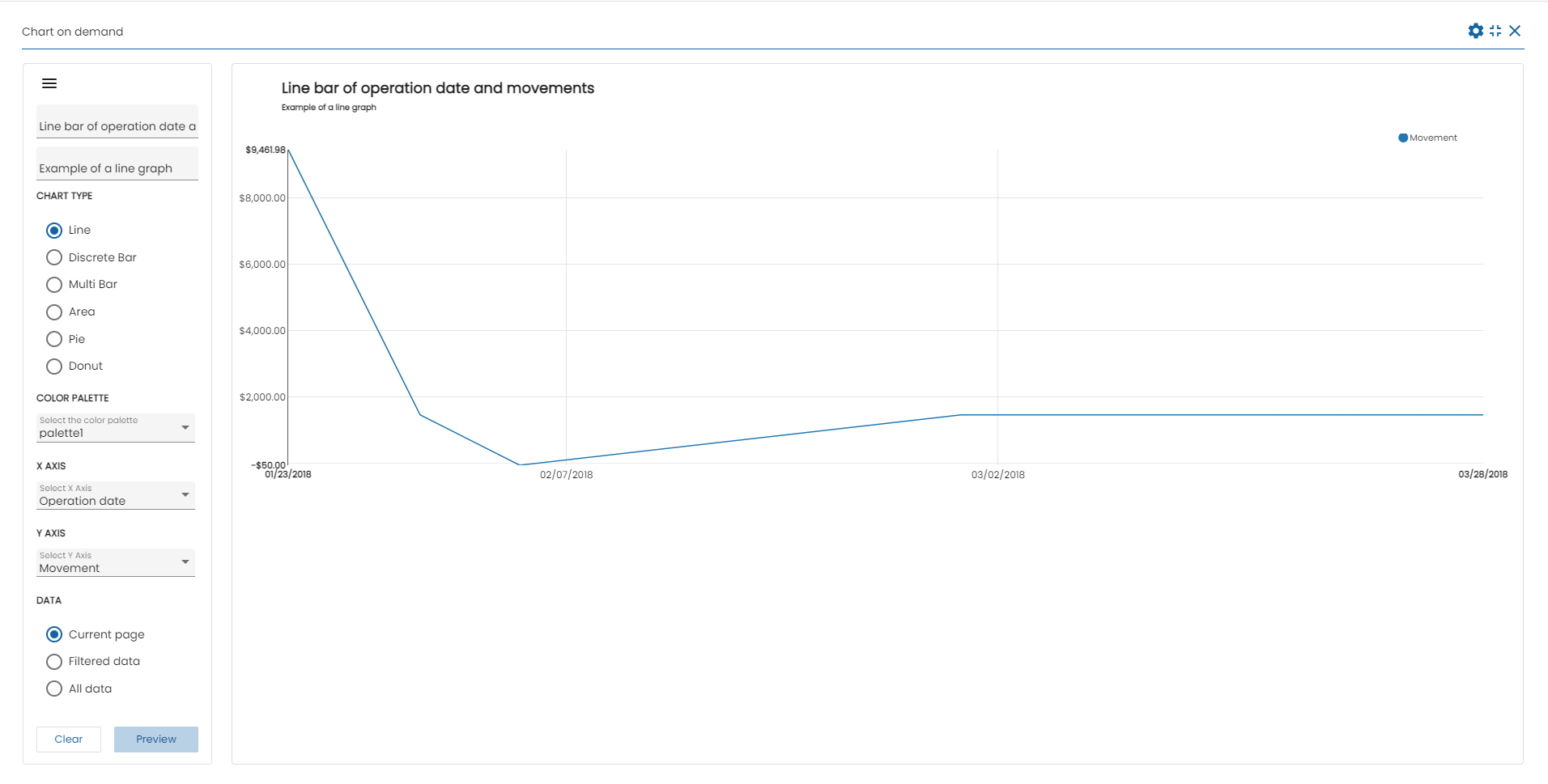 Chart on-demand lineexample 