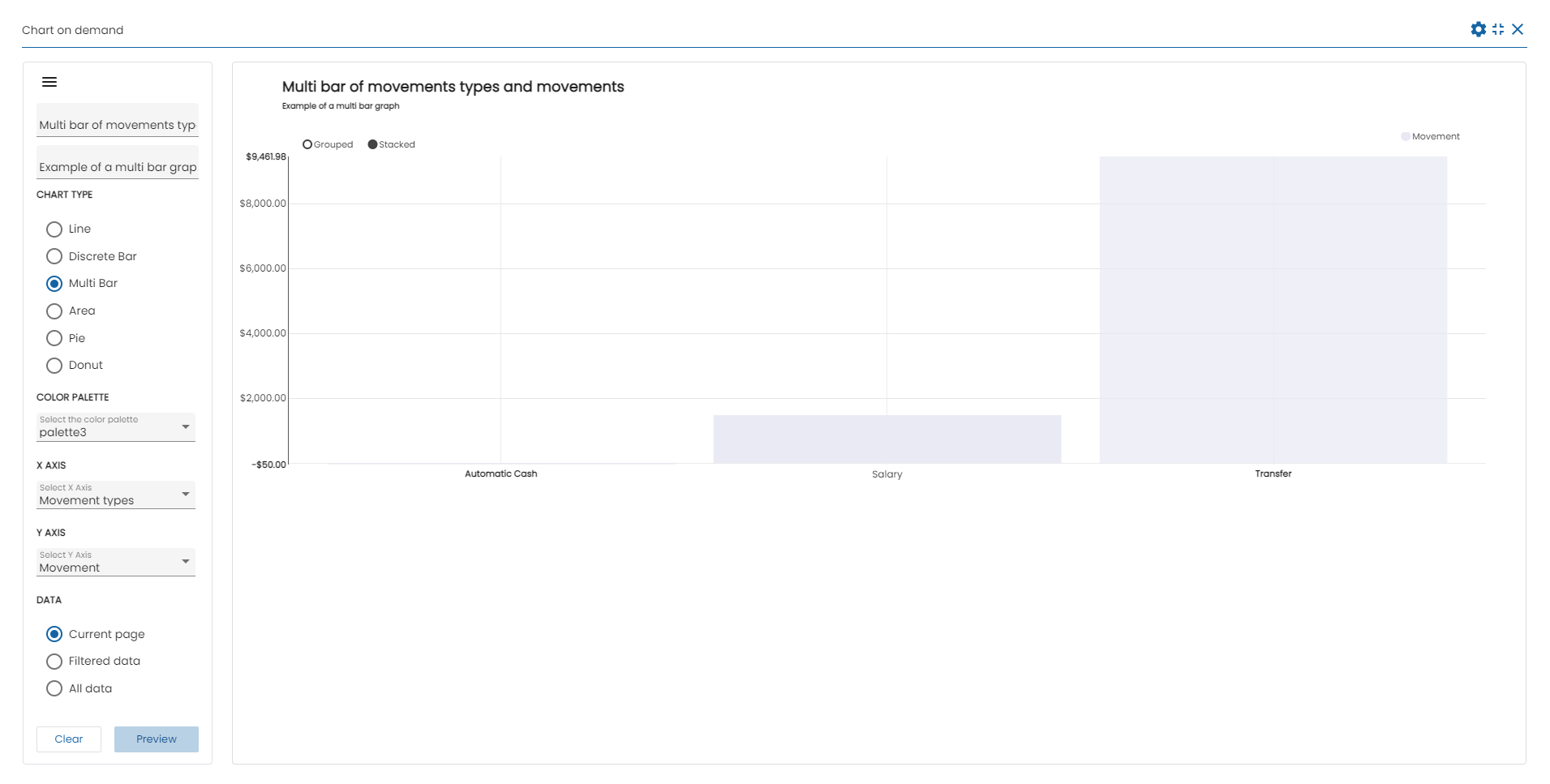 Chart on-demand multibarexample 