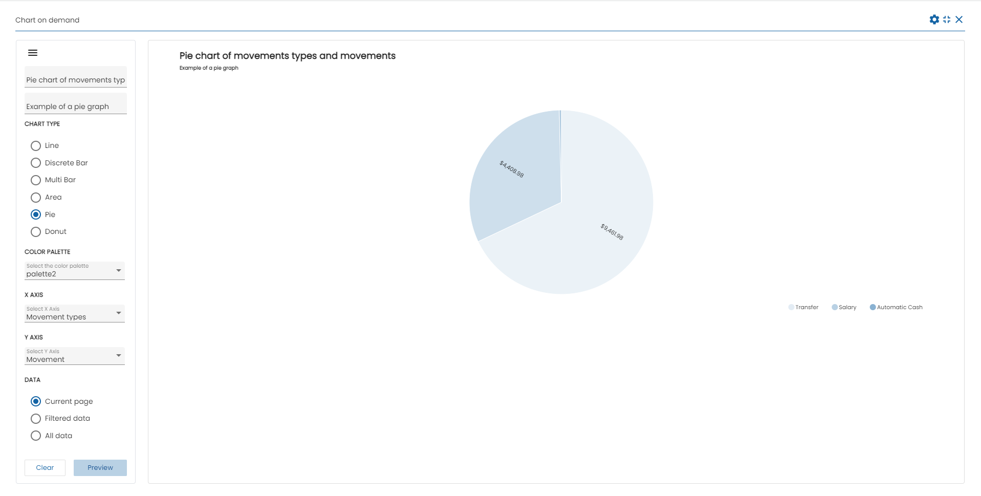 Chart on-demand pieexample 