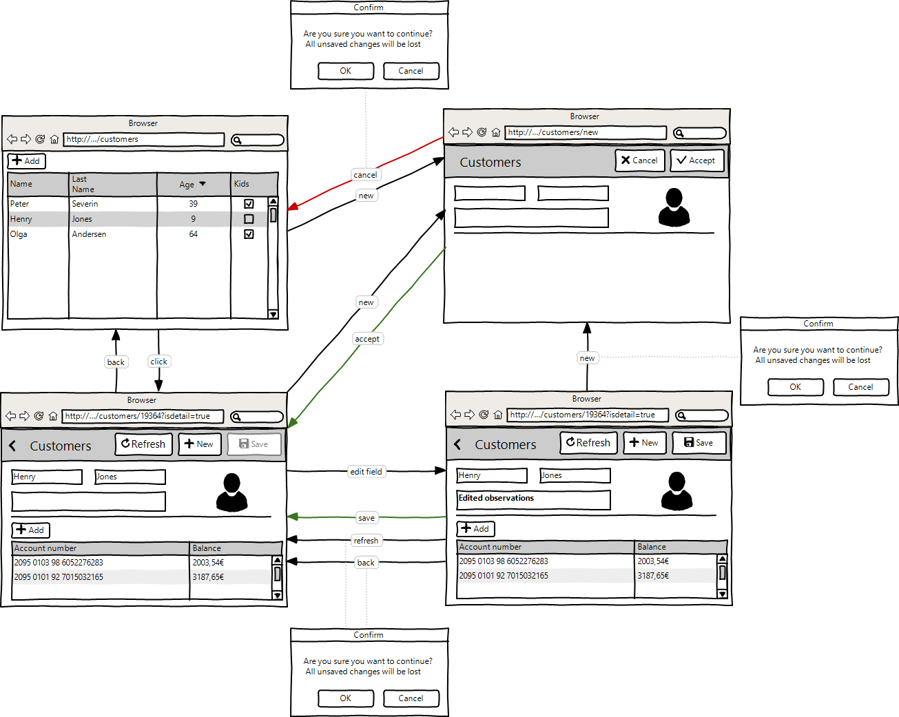 Detail form editable